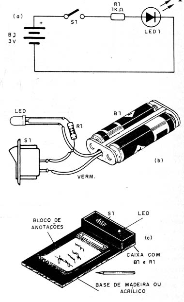 Figura 1 - O Lembrete Eletrônico 
