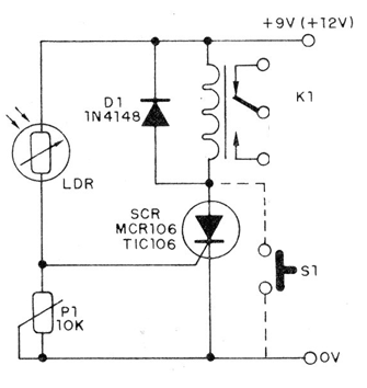    Figura 1 – Diagrama do alarme
