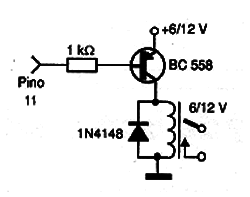 Figura 3
