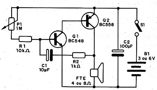 Figura 1 – Diagrama do metrônomo
