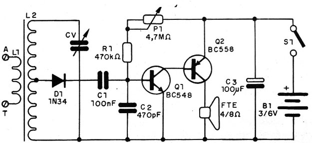    Figura 1 – Diagrama do receptor
