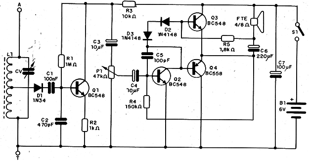    Figura 1 – Diagrama do receptor
