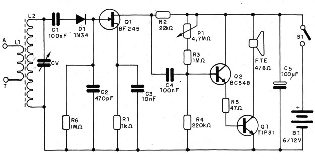    Figura 1 – Diagrama do receptor
