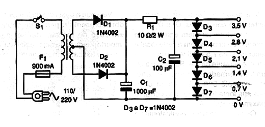 Figura 1 – Diagrama da fonte
