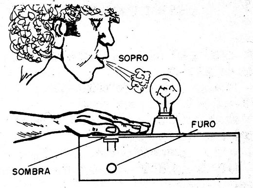 Figura 4 – “Abafando” a lâmpada
