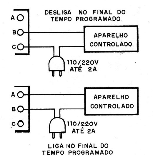 Figura 3 – Ligação das cargas externas
