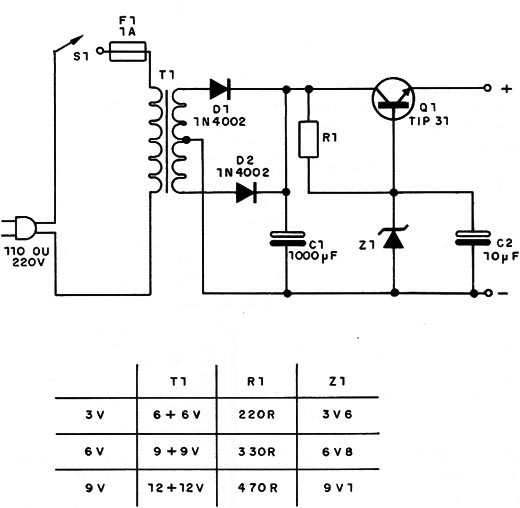 Figura 1 – Diagrama básico
