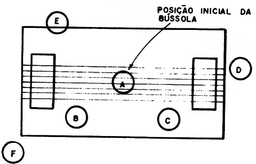 Figura 4 – A experiência
