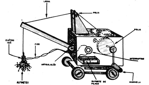 Figura 3 – Um guindaste
