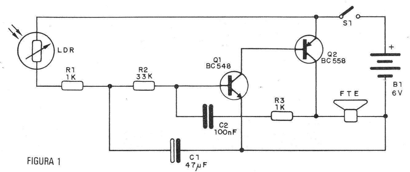 Figura 1