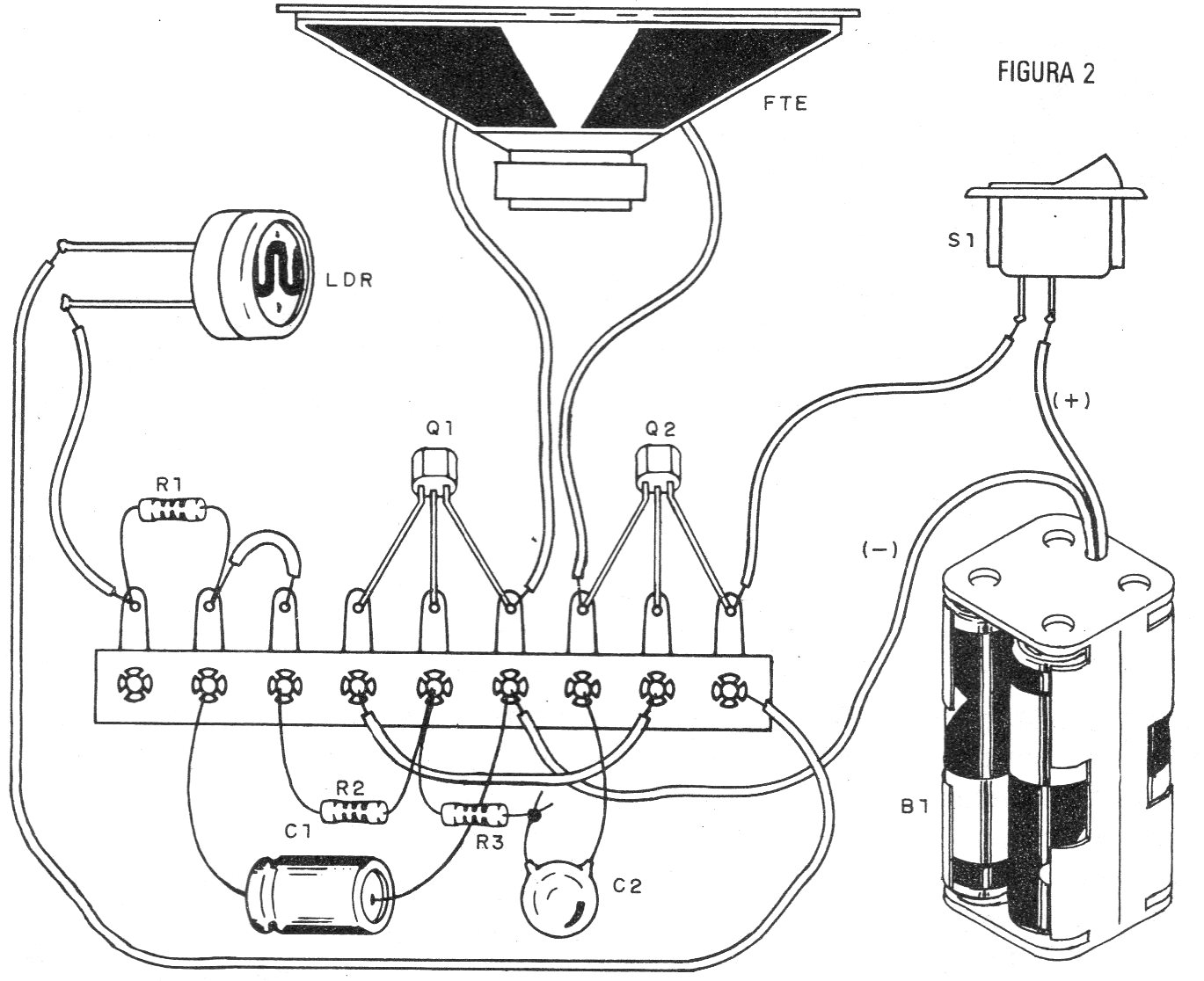 Figura 2