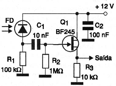 Figura 1
