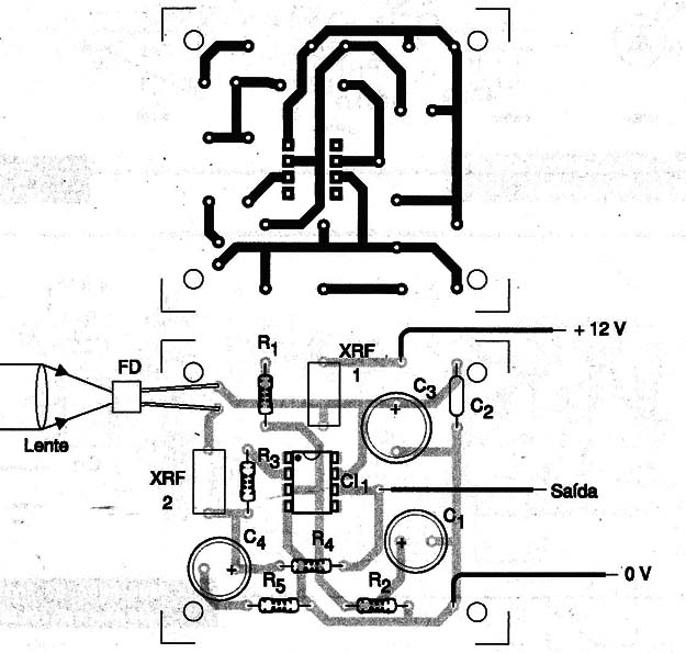 Figura 2
