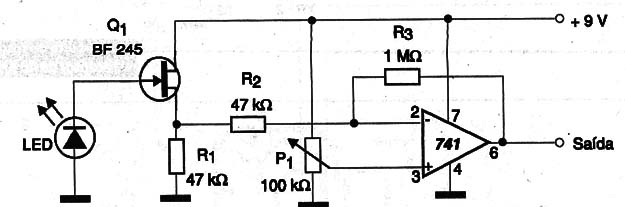 Figura 1
