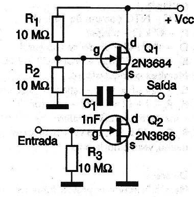 Figura 1
