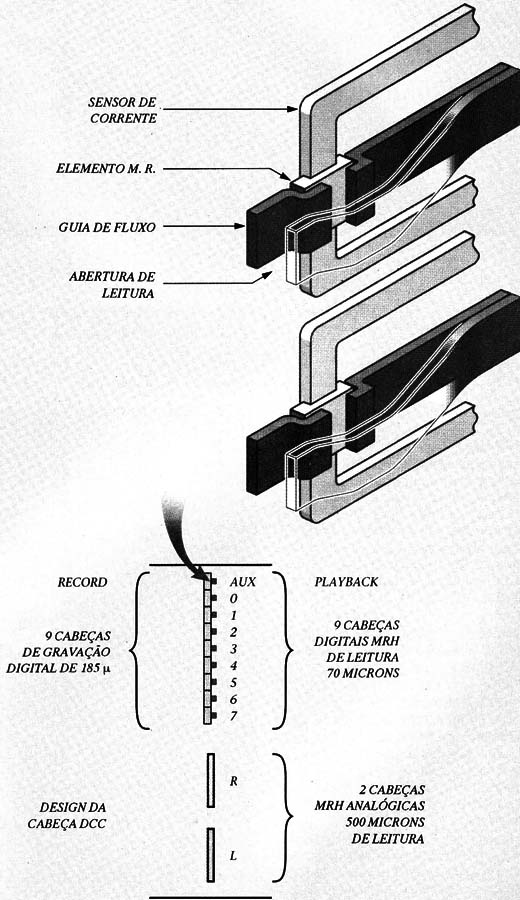 Figura 3 – A cabeça magnetorresistiva
