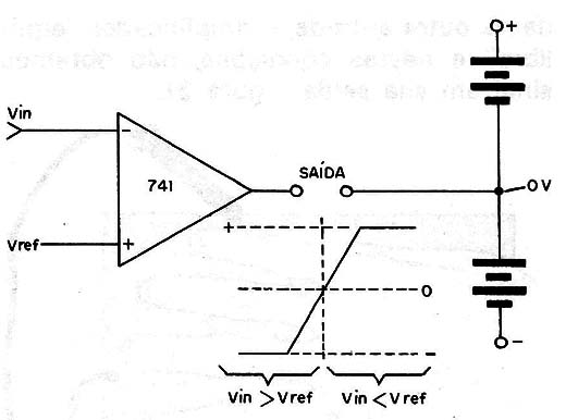 Figura 4 – Característica do circuito
