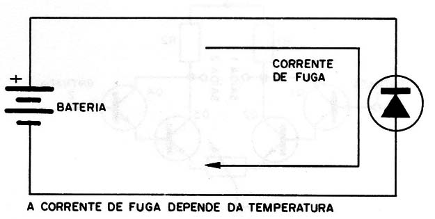 Figura 2 – Corrente inversa
