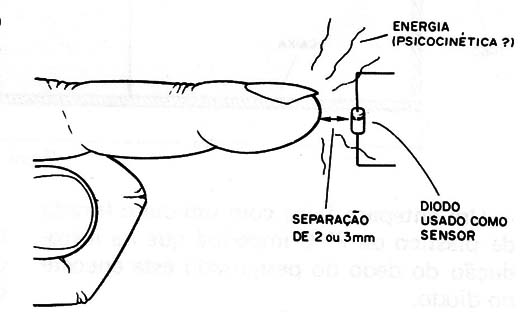 Figura 3 – Usando o diodo como detector
