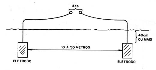 Figura 3
