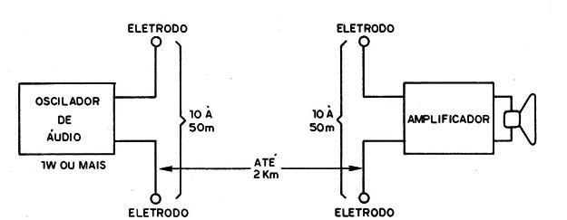 Figura 13
