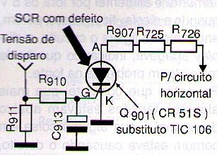 Diagrama do setor do aparelho fornecido pelo autor.
