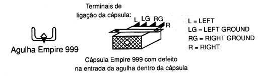 Diagrama do setor com defeito feito pelo autor.