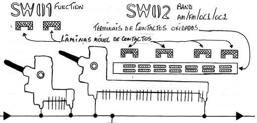 Diagrama do setor com defeito feito pelo autor. 