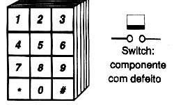 Diagrama do setor do aparelho desenhado pelo autor. 