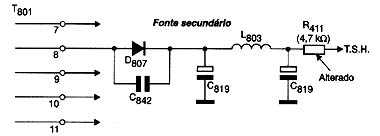 Diagrama do setor do aparelho desenhado pelo autor. 