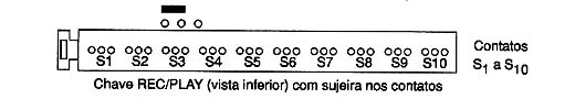 Diagrama do setor do aparelho desenhado pelo autor. 