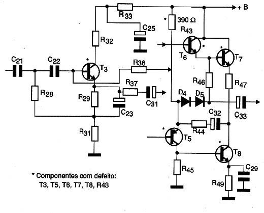 Diagrama do setor do aparelho desenhado pelo autor. 