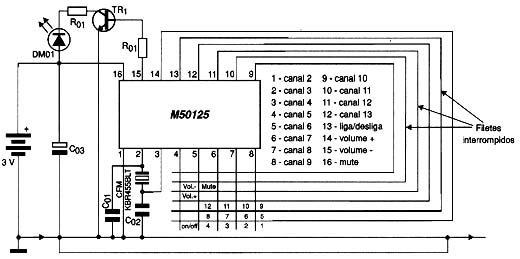 Diagrama do setor do aparelho desenhado pelo autor.
