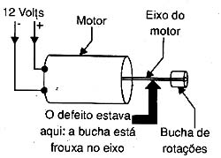 Diagrama do setor do aparelho fornecido pelo autor.
