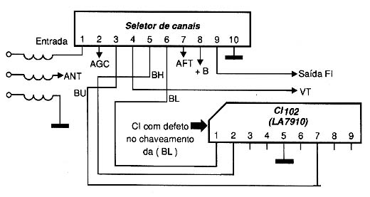 Diagrama do setor do aparelho fornecido pelo autor.
