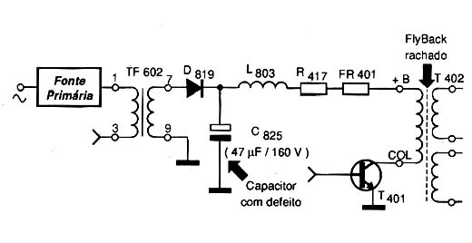 Diagrama do setor do aparelho fornecido pelo autor.
