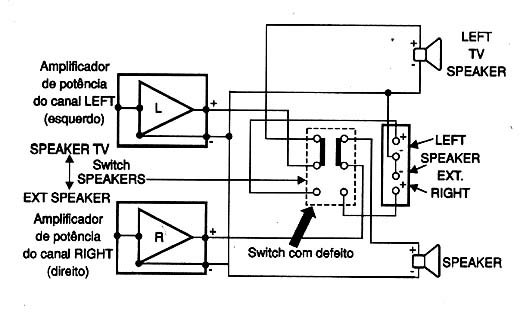 Diagrama do setor do aparelho fornecido pelo autor.
