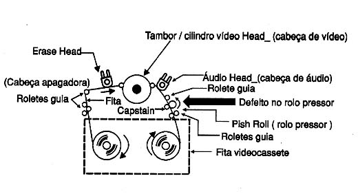 Diagrama do setor do aparelho fornecido pelo autor.
