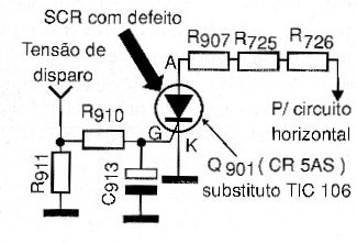 Diagrama do setor do aparelho fornecido pelo autor.
