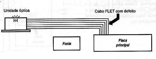 Diagrama do setor do aparelho fornecido pelo autor.
