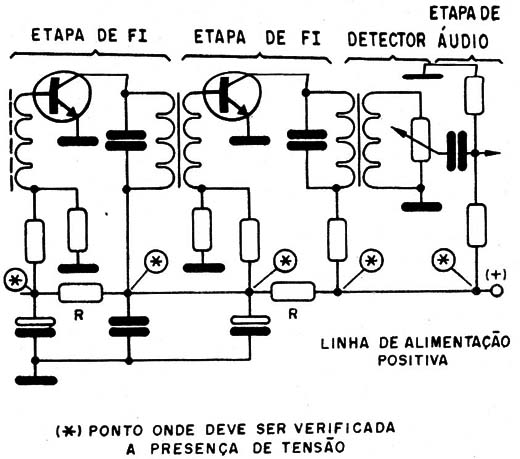    Figura 5 – As etapas de um circuito com os pontos de teste de alimentação
