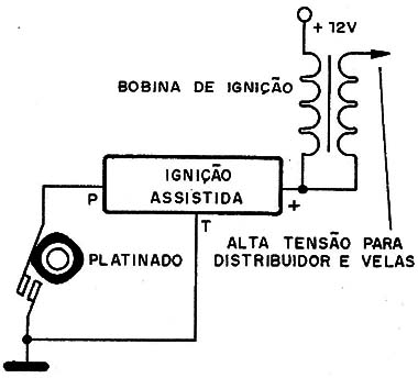    Figura 2 – Uma ignição assistida antiga
