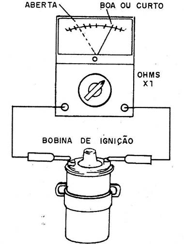 Figura 3 – Teste de continuidade da bobina
