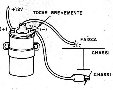 Figura 5 – Teste dinâmico da bobina
