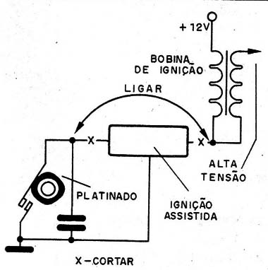    Figura 10 – Desativando a ignição
