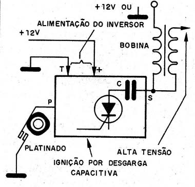 Figura 11 - Ligações de um bloco de uma ignição por descarga capacitiva
