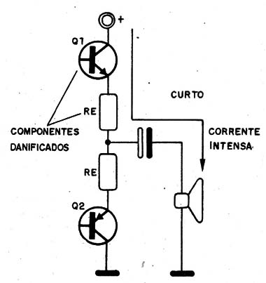 Figura 4 – Curto na saída
