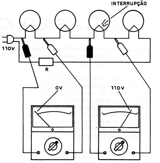 Figura 4 – Leitura de tensões
