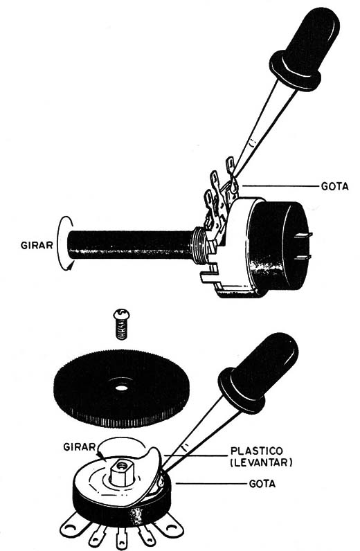 Figura 5 – Limpeza de potenciômetros
