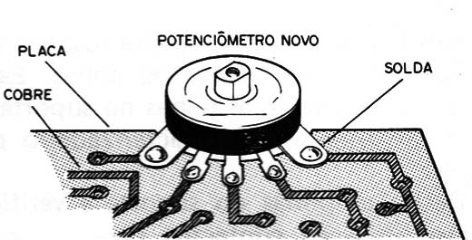 Figura 6 – Troca do potenciômetro
